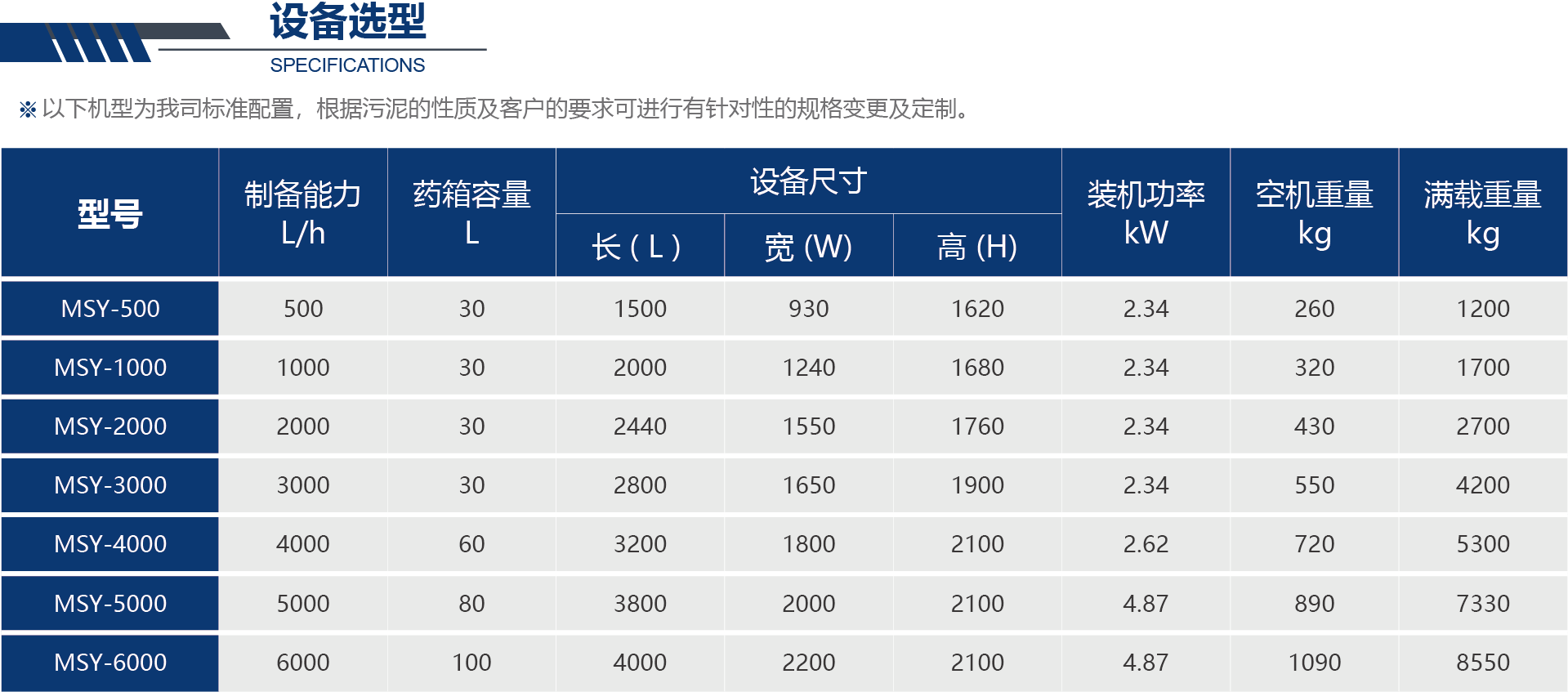 资源 7