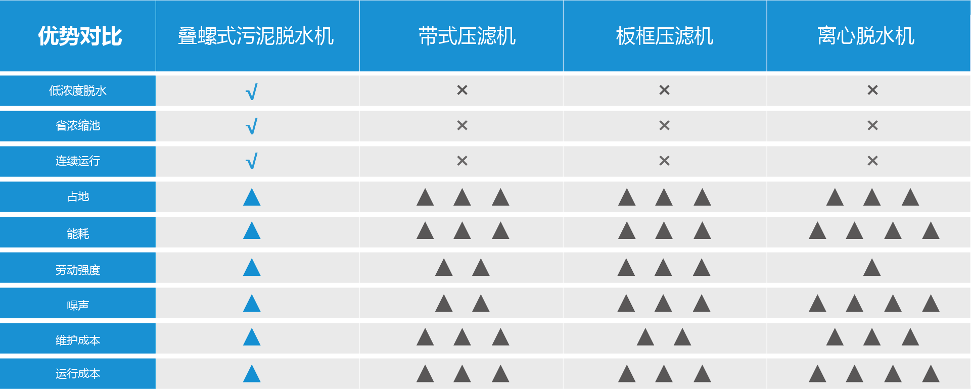 资源 8