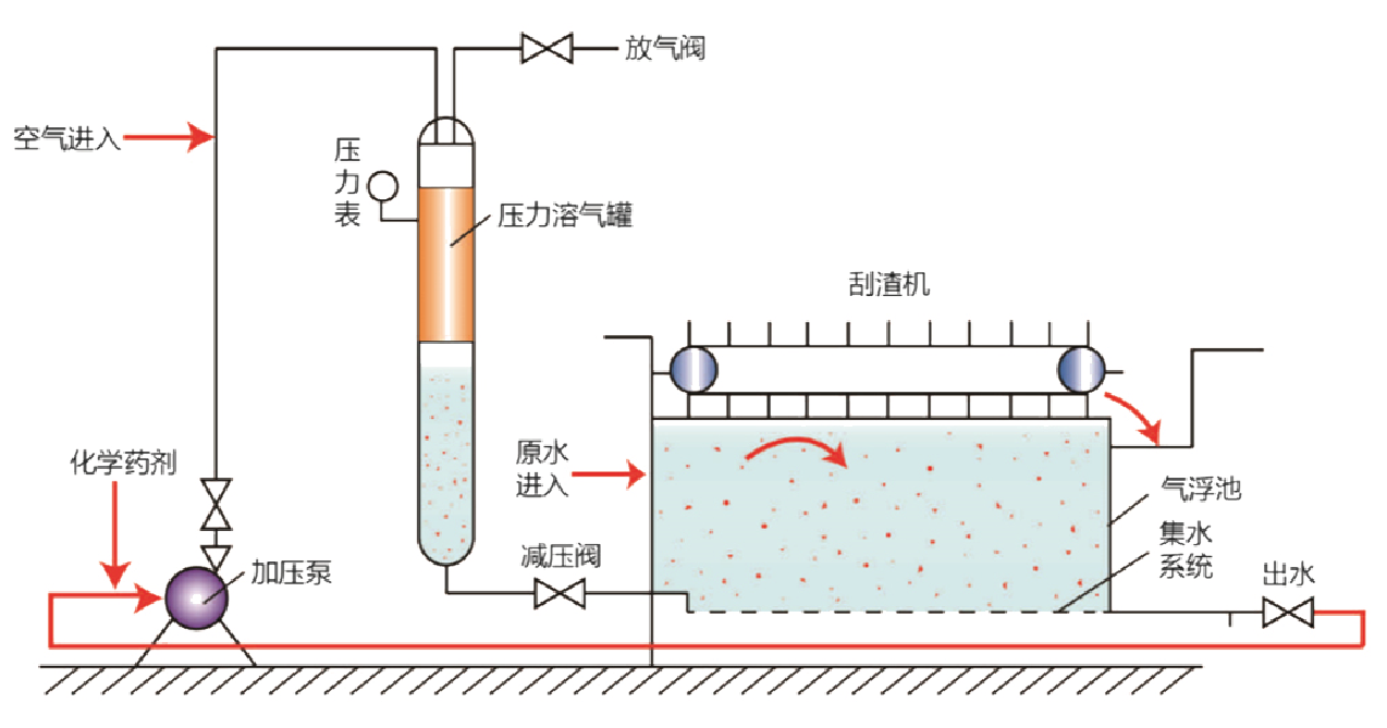 资源 1